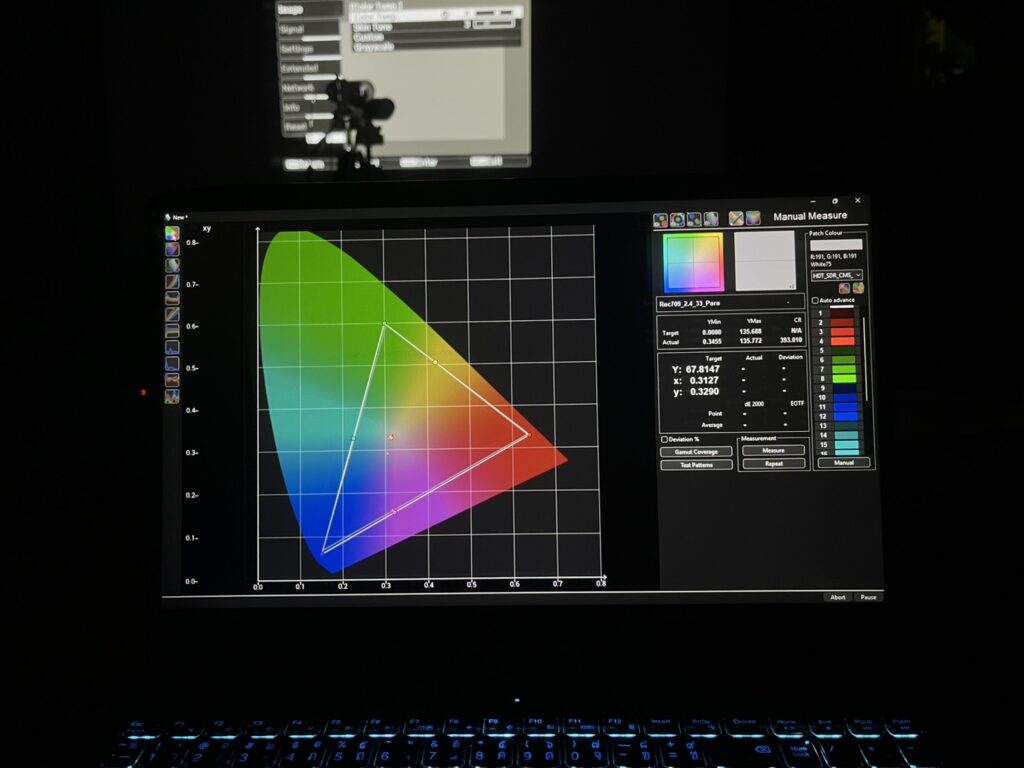 CIE xy หลัง Video Calibration ของ Epson EH-TW9400 แสดงตำแหน่งสี Primary และ Secondary หลังการปรับ CMS