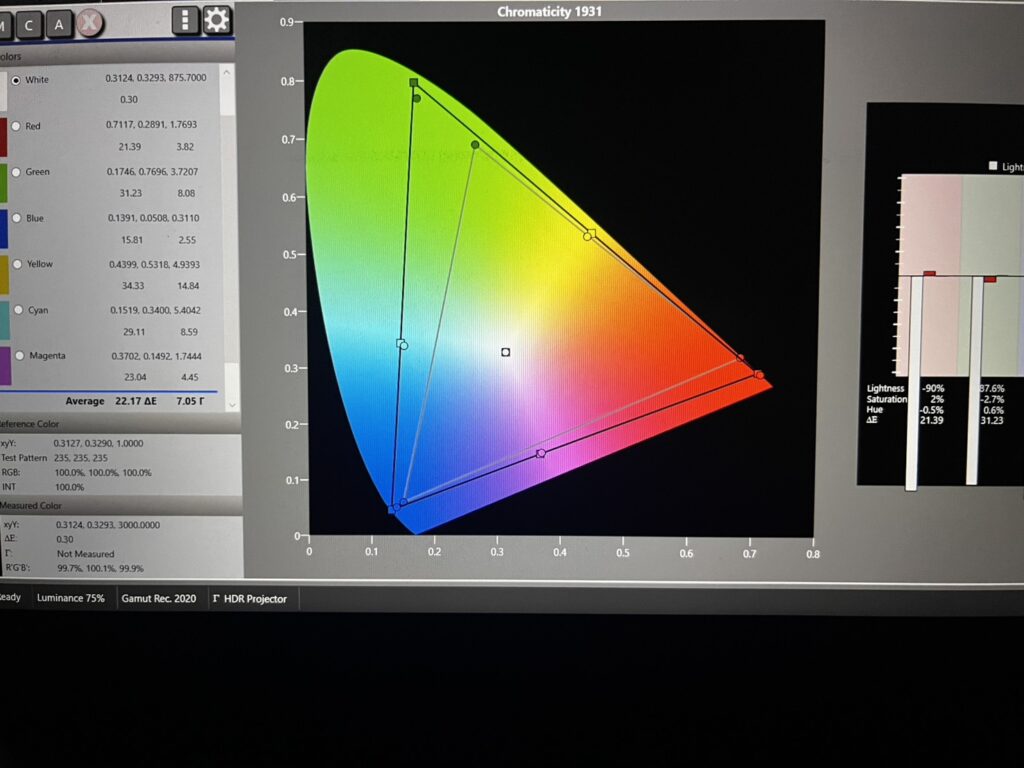 กราฟ CIE 1931 Color Gamut จาก ChromaPure ระหว่างตรวจวัด Hisense C2 Ultra
