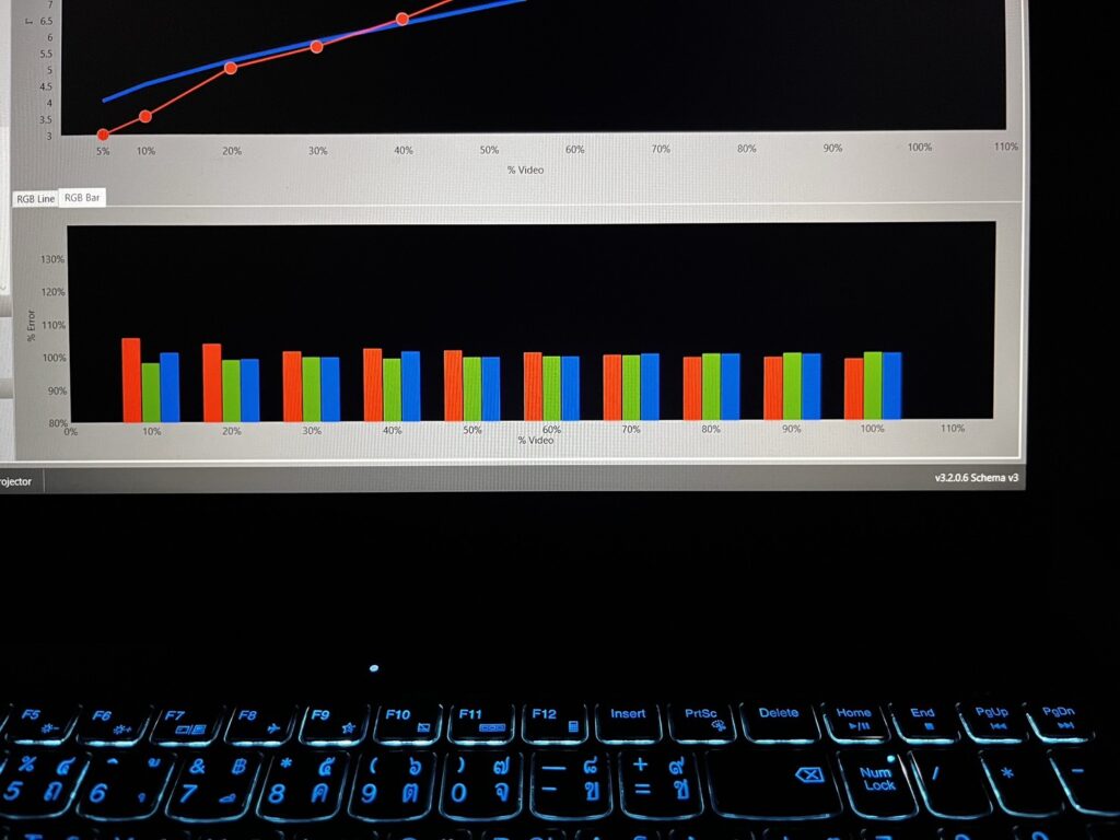 ผลการตรวจวัด Video Calibration ของ Epson EH-LS12000B หลังการปรับแต่งโดย HDT