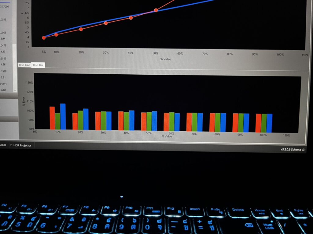 กราฟ RGB Balance จาก ChromaPure ระหว่างปรับภาพโปรเจคเตอร์ Hisense C2 Ultra
