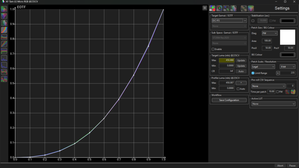 กราฟ Gamma After Calibration จาก ColourSpace แสดงค่า EOTF หลังปรับเข้าใกล้ Reference