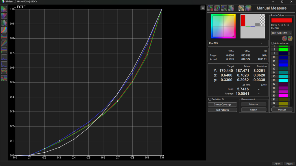 กราฟ Gamma Before Calibration จาก ColourSpace แสดงค่า EOTF ก่อนปรับเทียบกับ Reference