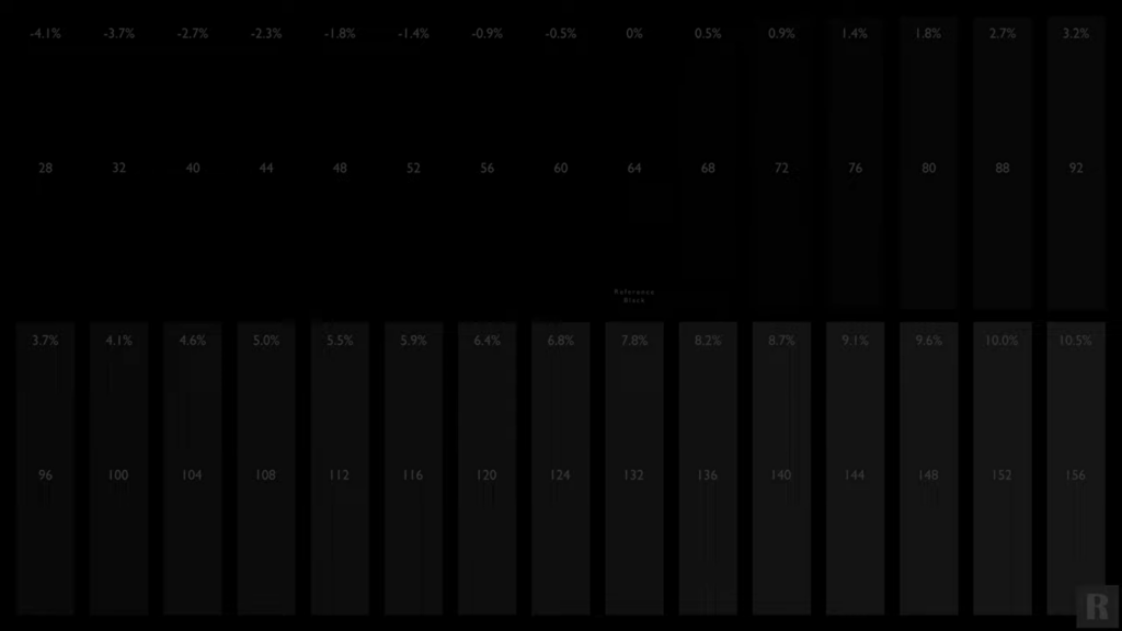 HDR Near Black Test Pattern สำหรับตรวจ Reference Black และ Shadow Detail