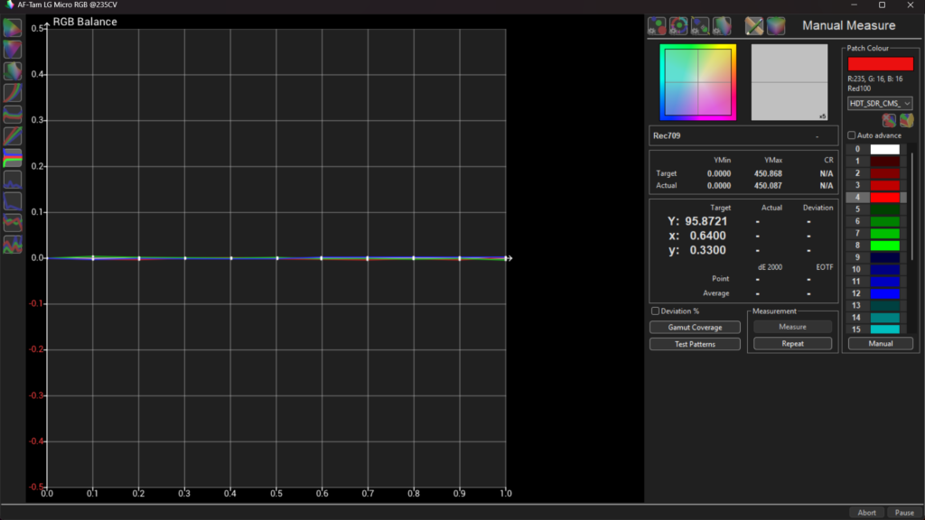 กราฟ RGB Balance หลังทำ White Balance และ Grayscale Calibration แสดง Red Green และ Blue ใกล้ Reference ตลอดช่วง Grayscale