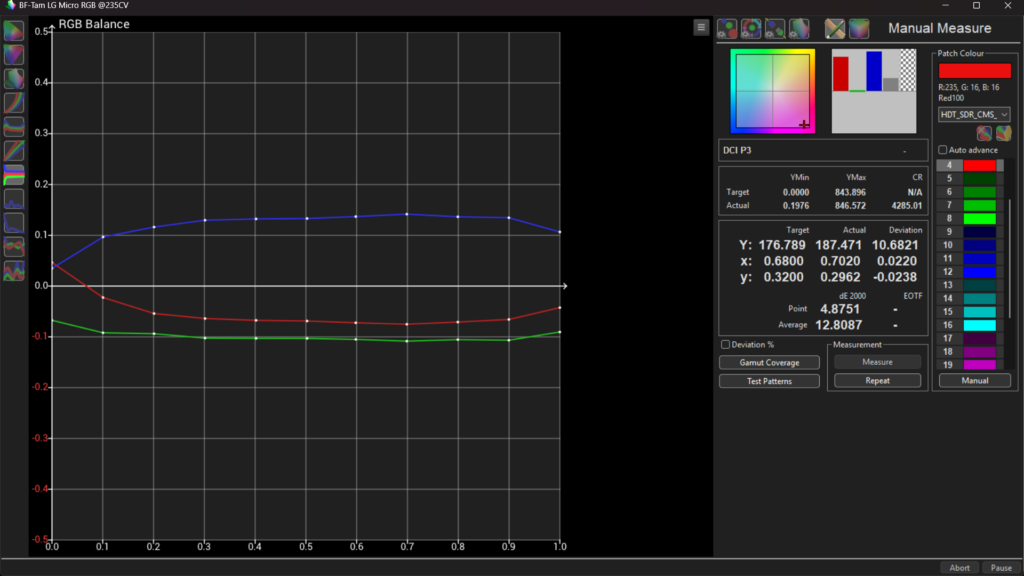 กราฟ RGB Balance ก่อนทำ White Balance และ Grayscale Calibration แสดงความคลาดเคลื่อนของ Red Green และ Blue