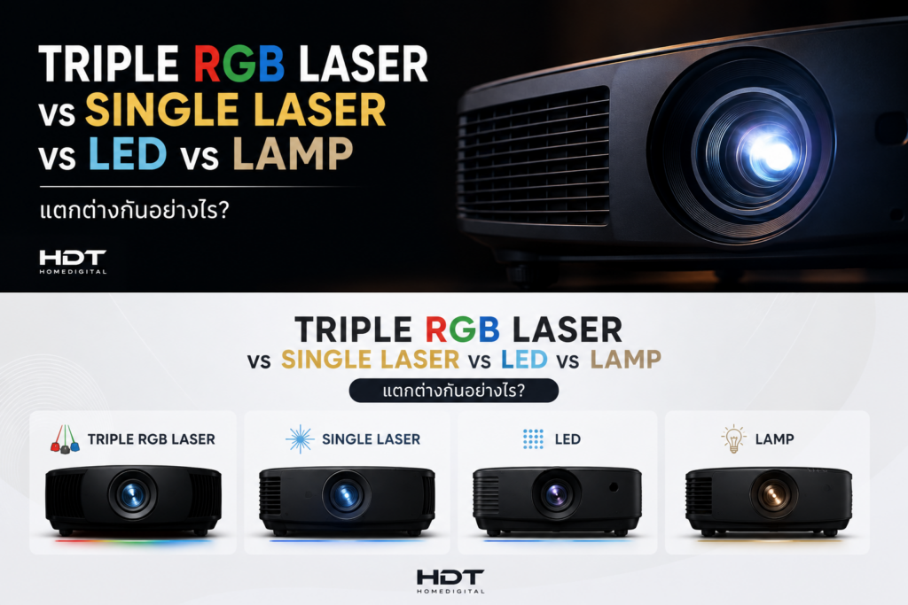 เปรียบเทียบ Triple RGB Laser, Single Laser, LED และ Lamp Projector สำหรับระบบ Home Theater พร้อมอธิบายความแตกต่างของเทคโนโลยีแหล่งกำเนิดแสง