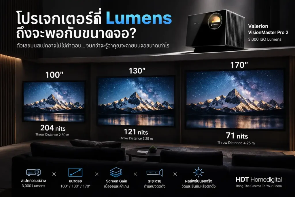 โปรเจกเตอร์กี่ Lumens ถึงจะพอกับขนาดจอ Home Theater